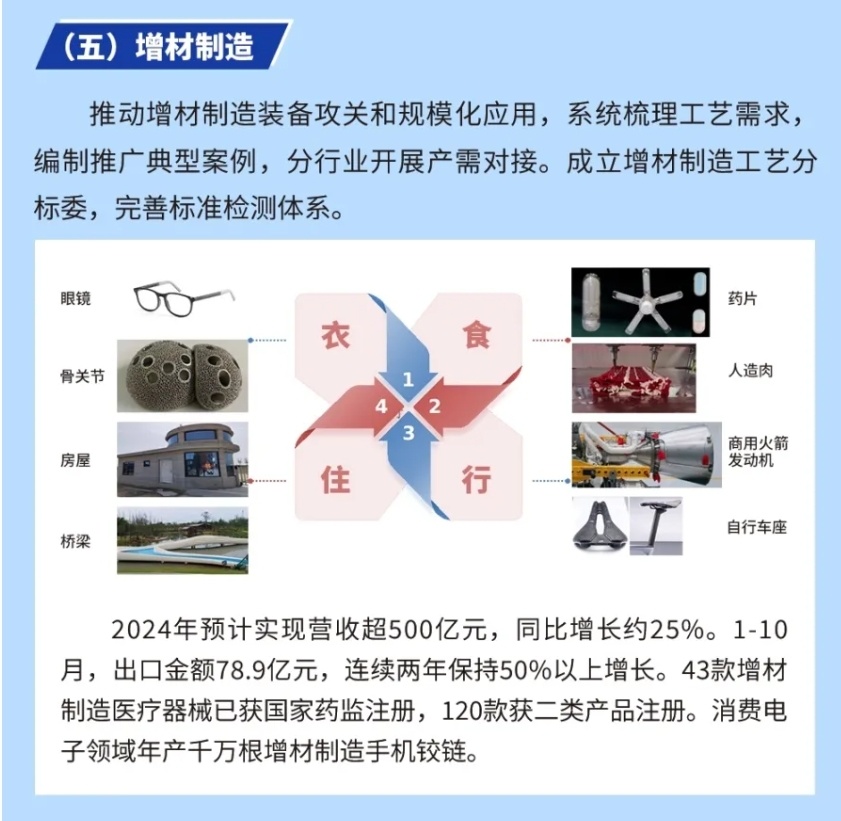 創新驅動，共享未來 國家民營企業家座談會聚焦萬噸級鑄造3D打印智能工廠技術推廣